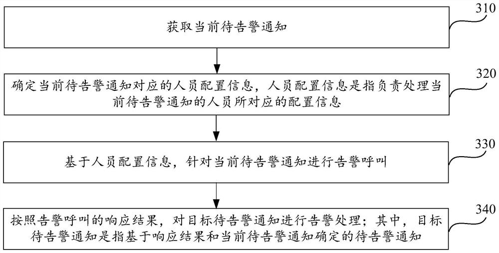 告警处理方法、装置、设备及存储介质