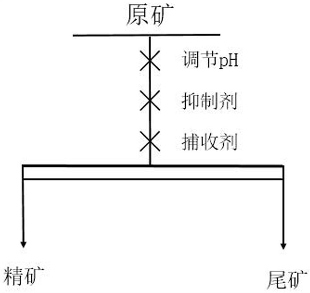 一种白云石抑制剂及其应用方法