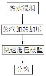 一种中草药破壁加工方法及加工设备