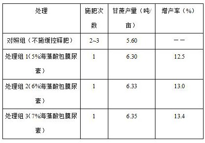 一种适用于甘蔗机械化种植的缓控释肥