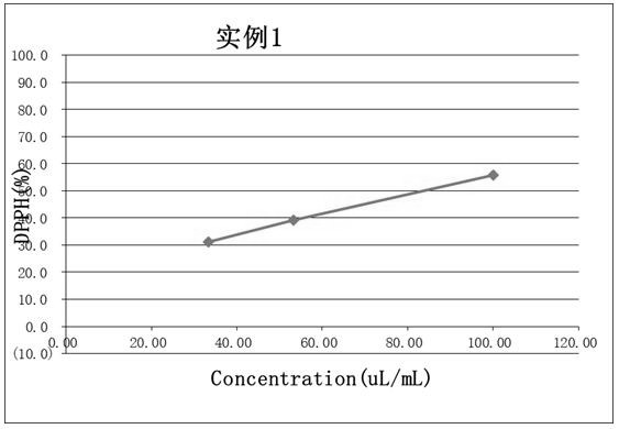 一种含有积雪草苷、红景天提取物的抗老面膜及其制备方法