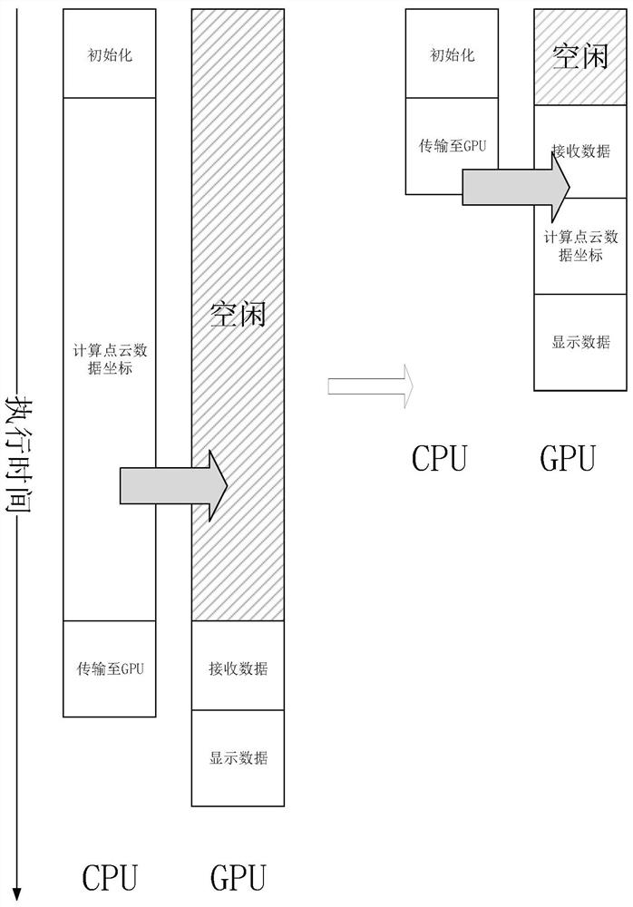 在Unity3d中快速点云绘制的方法