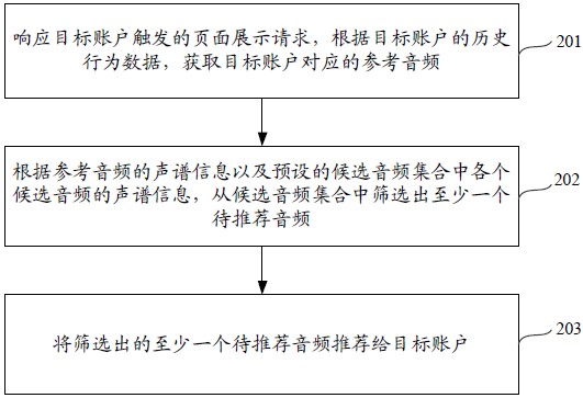 一种音频推荐方法、装置、电子设备及计算机存储介质