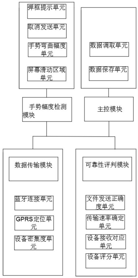 一种数据传输系统与方法