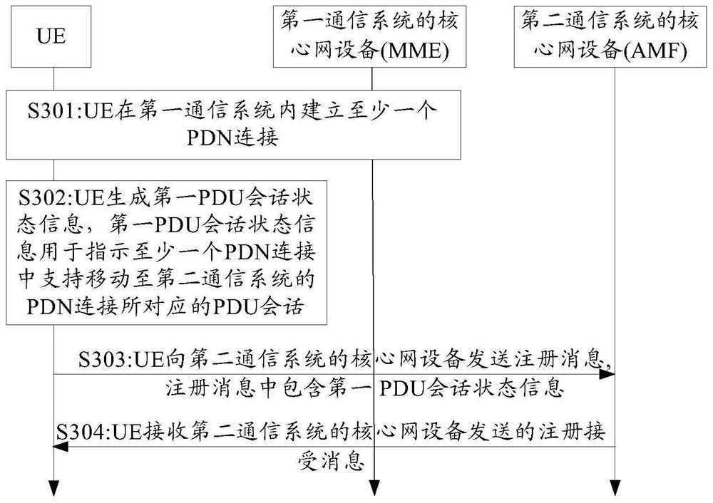 一种通信系统间移动方法及装置