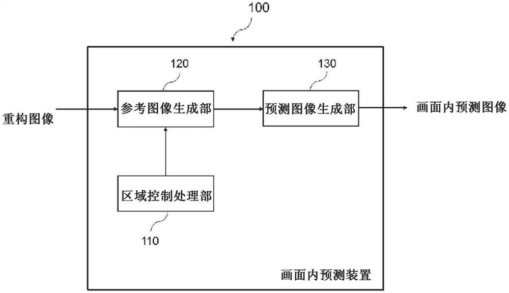 视频编码或解码装置、视频编码或解码方法、程序和记录介质