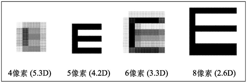 测量眼睛屈光