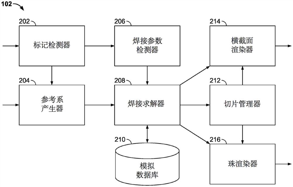 模拟机器人接合操作的系统及方法