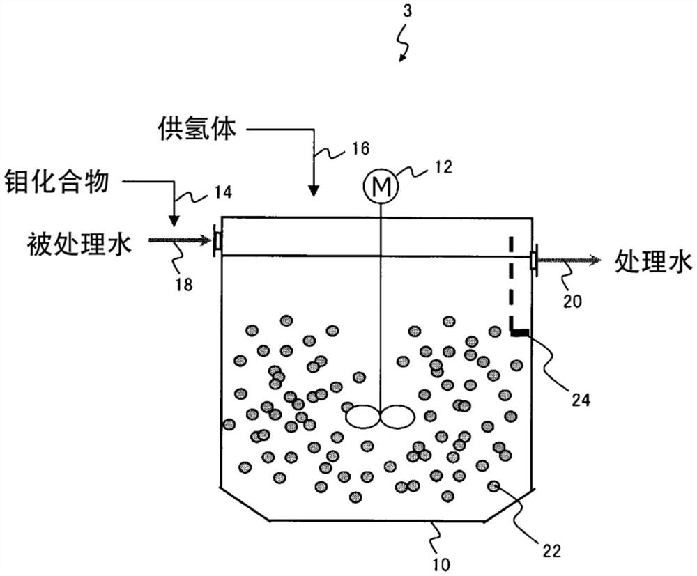 水处理方法和水处理装置