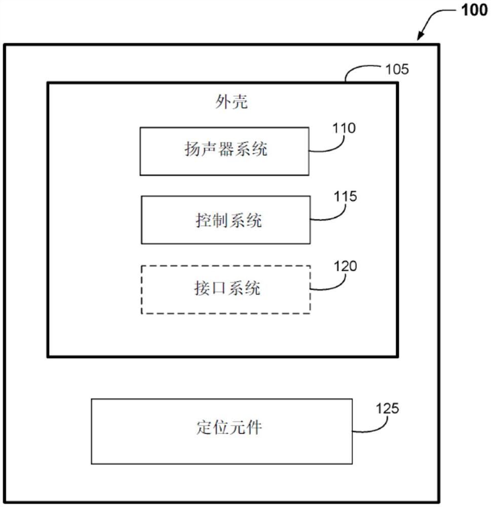 入耳式射频天线