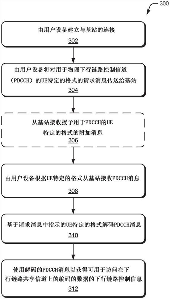 5G NR增强型物理下行链路控制信道