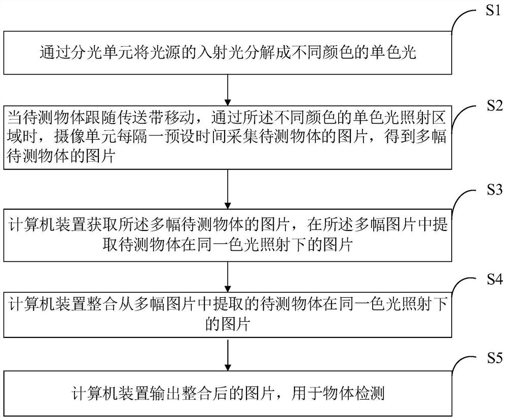 基于单色光的物体检测方法及检测系统