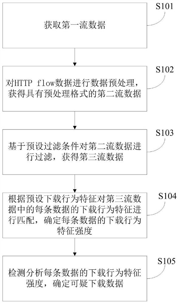 一种检测下载行为的方法及装置