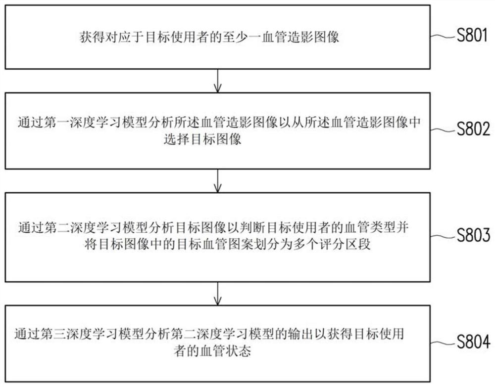 血管状态评估方法与血管状态评估装置