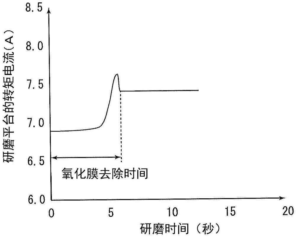 研磨用组合物