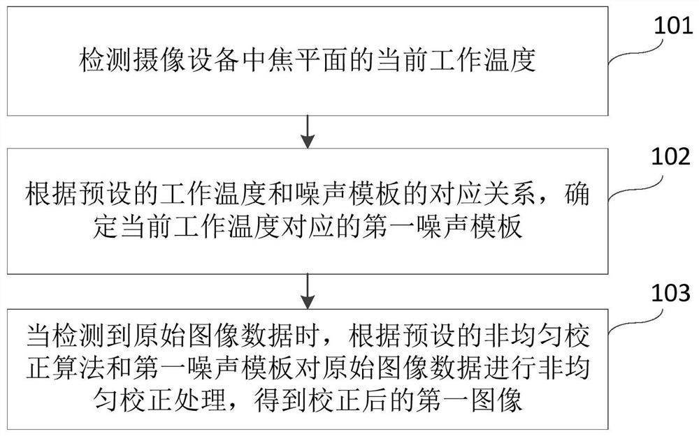 一种图像校正的方法及装置