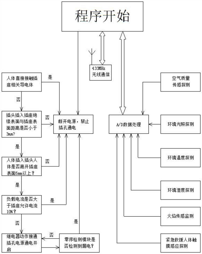 一种新型智能安全插座控制系统