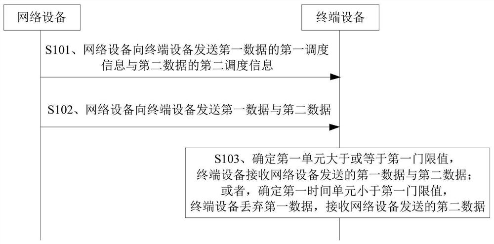 通信方法及装置