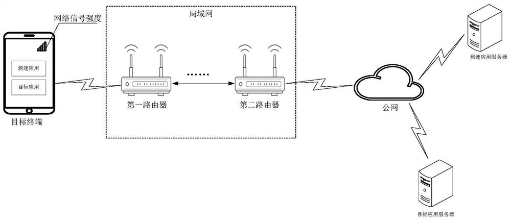 一种测速方法、装置、服务器及存储介质