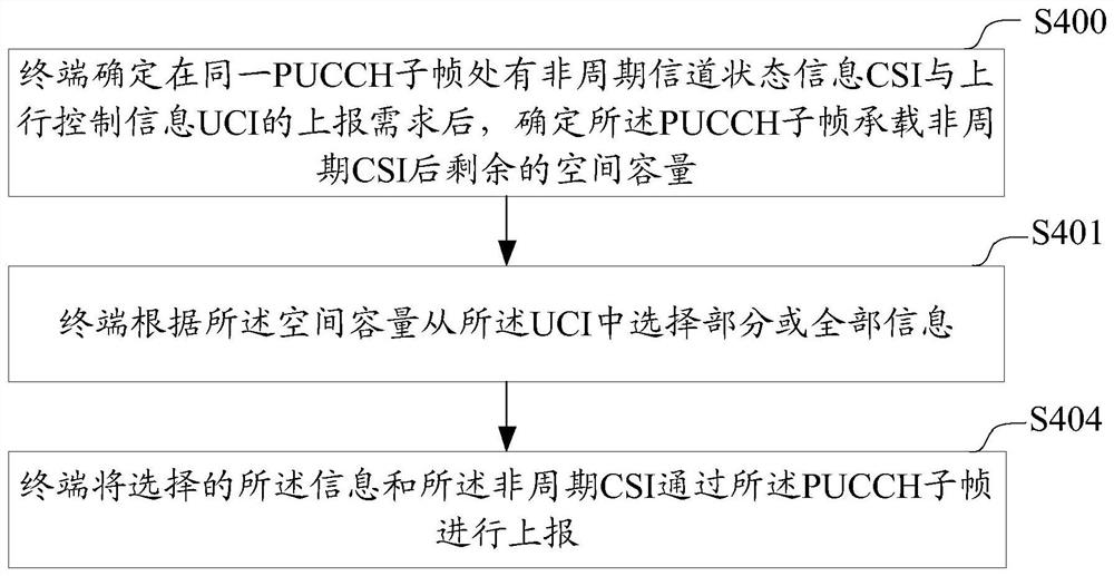 一种信息上报的方法和设备