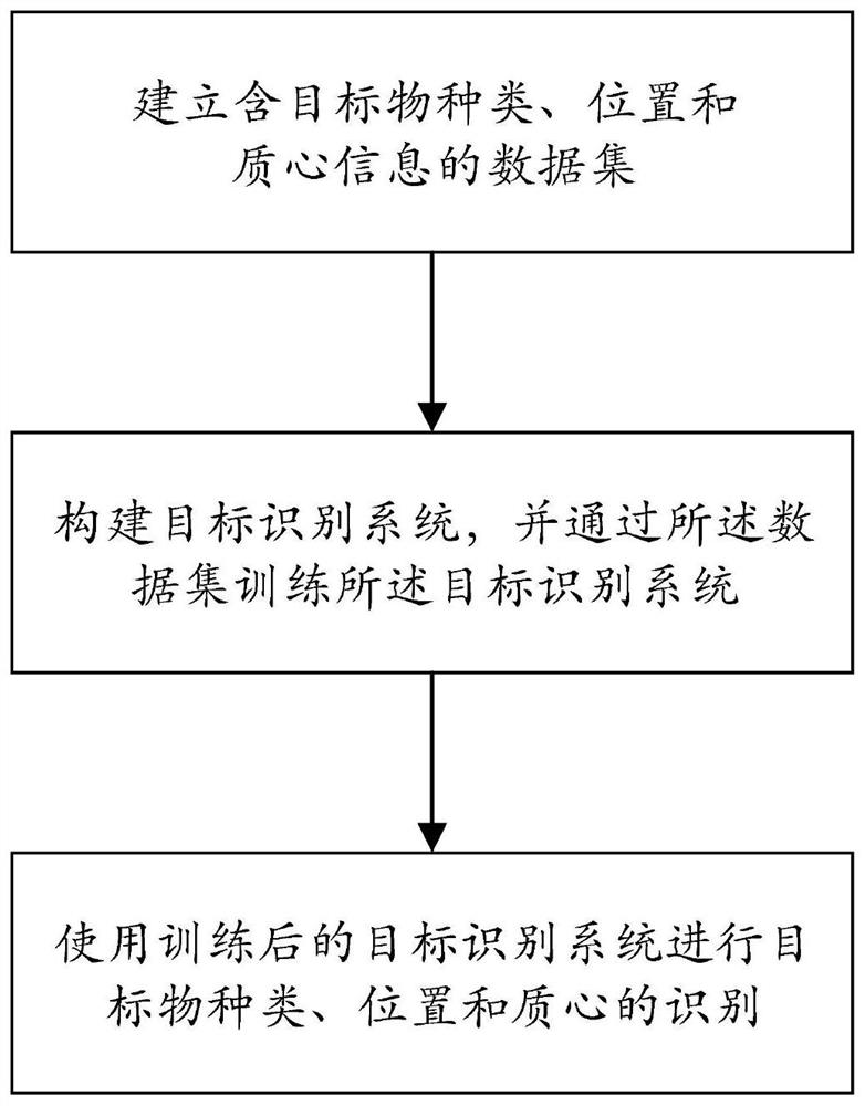 一种可定位目标物质心的目标识别方法和系统