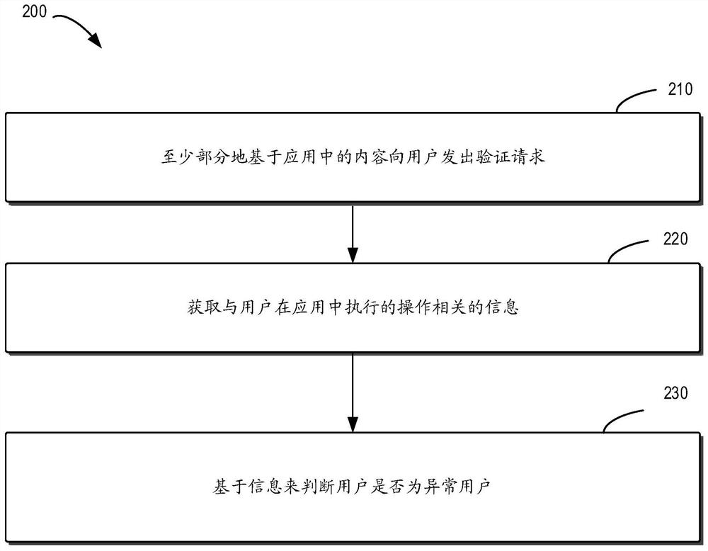 检测异常用户的方法、设备和计算机存储介质