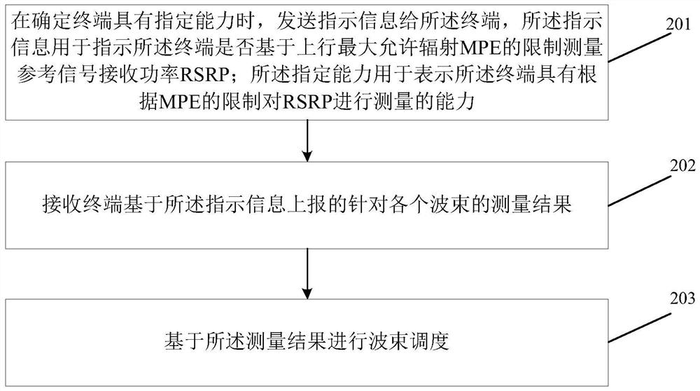 波束调度方法、装置、设备及存储介质