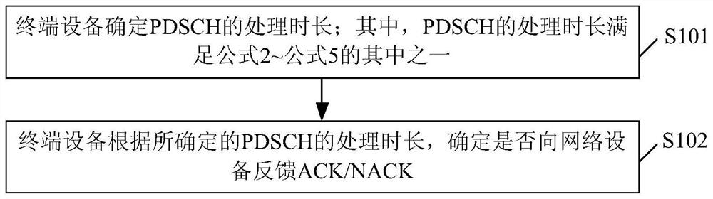 应用PDSCH的处理时长的方法和装置