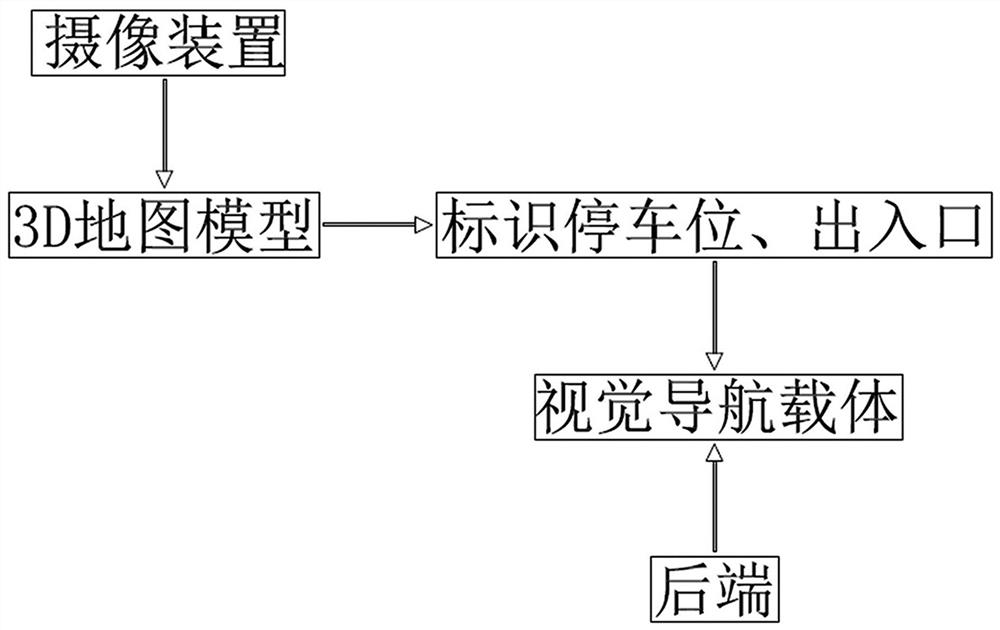 一种基于虚拟现实停车场视觉导航方法