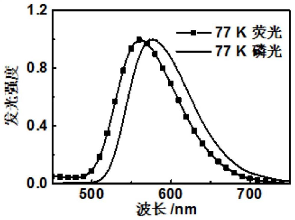 一种双硫杂蒽酮类衍生物及其制备方法和应用