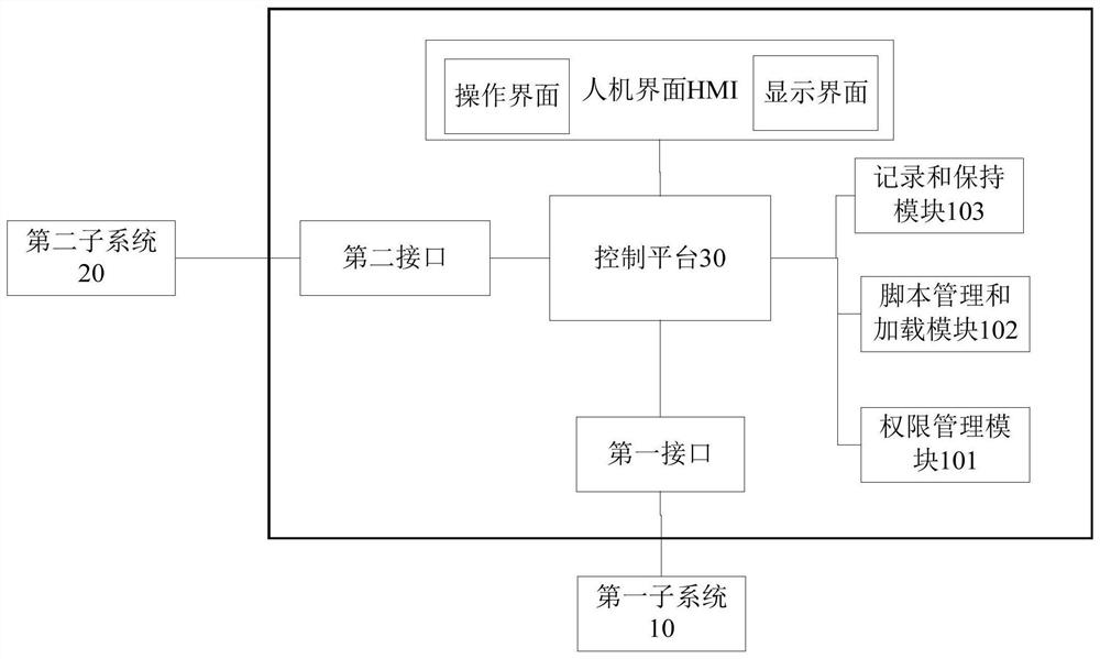 列车信号系统及其联动方法