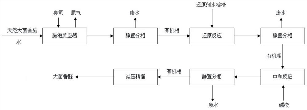 一种大茴香醛的制备方法