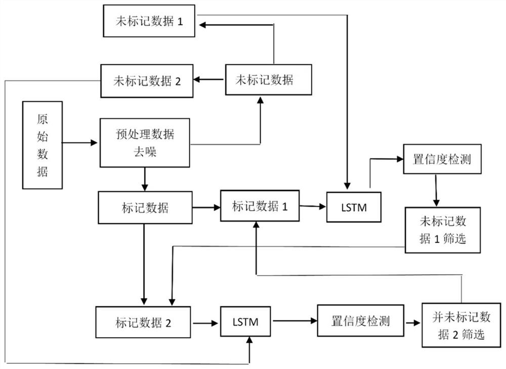 一种环境空气质量监测智能校准方法