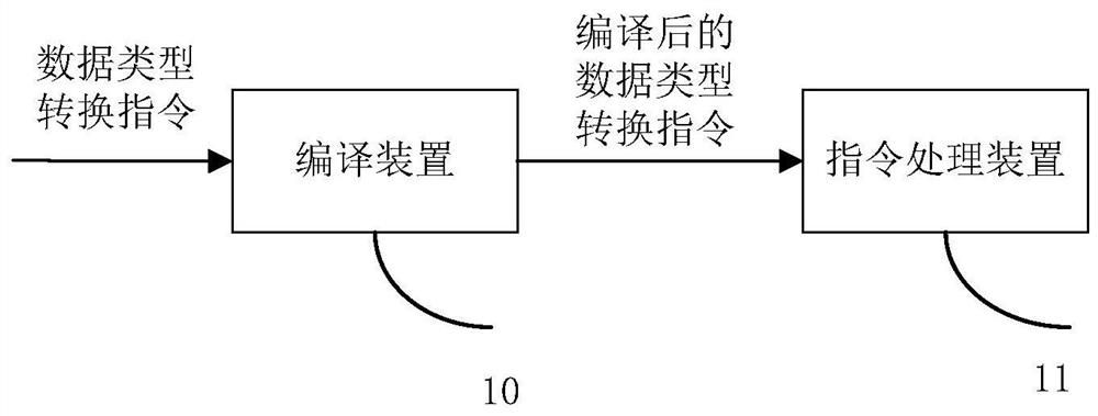 运算方法、系统及相关产品