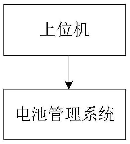 一种BMS限流模式切换装置及方法