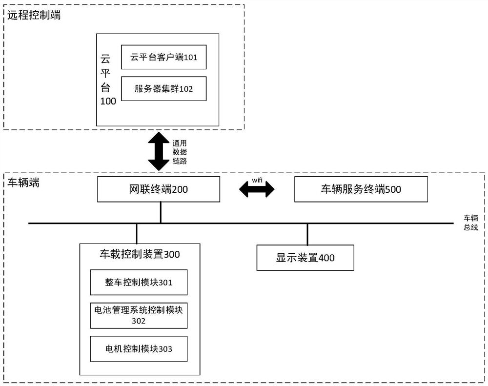 一种车辆故障管理系统