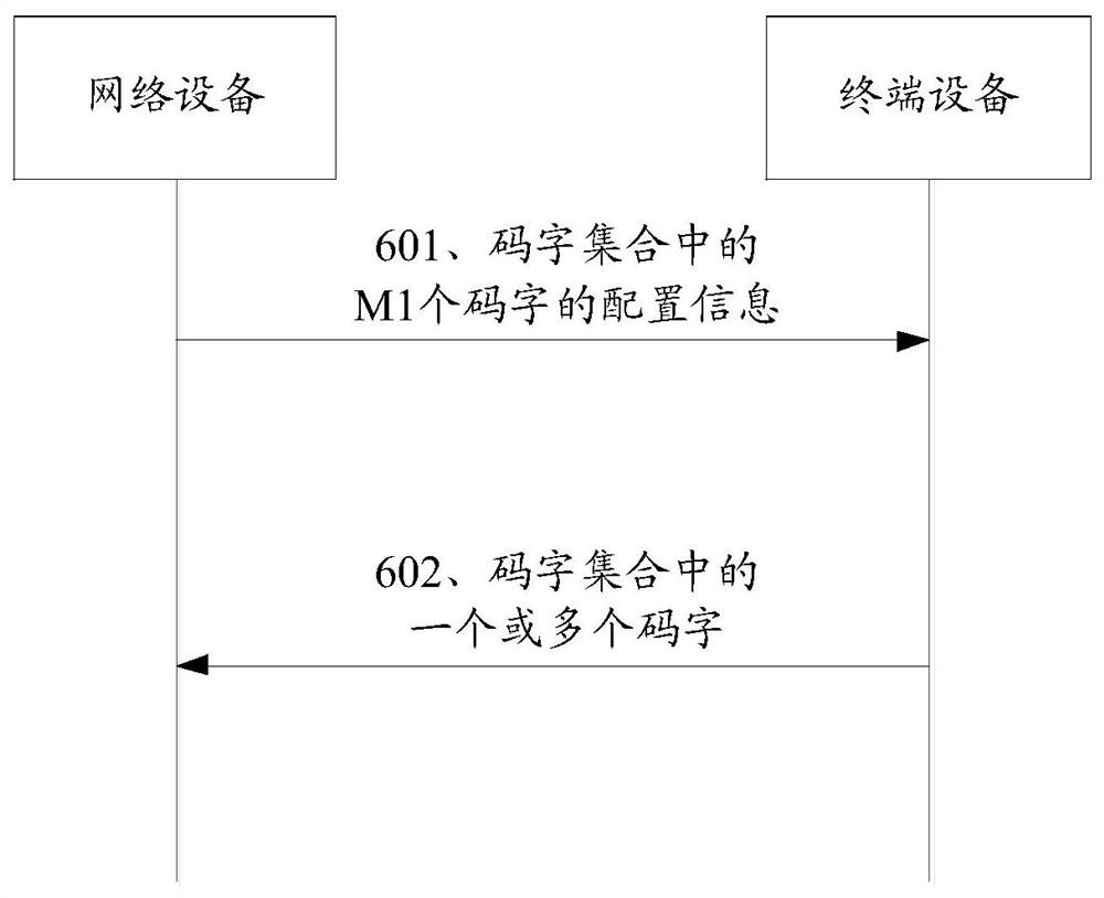 一种码字的传输方法及装置