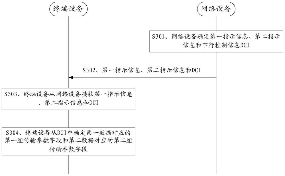 信息确定方法和装置