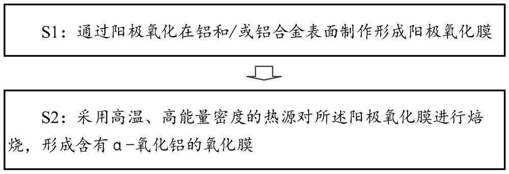 制备含有α-氧化铝的氧化膜的方法以及器皿