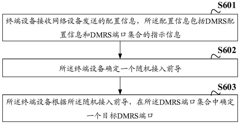 一种DMRS端口确定方法及通信装置