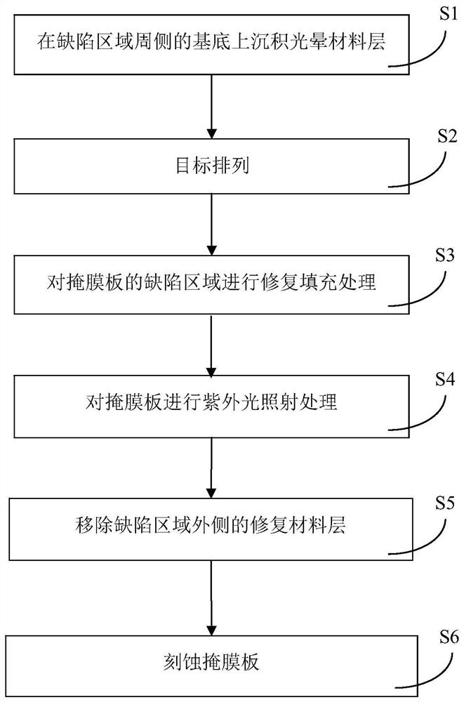 一种掩膜板缺陷的修复方法