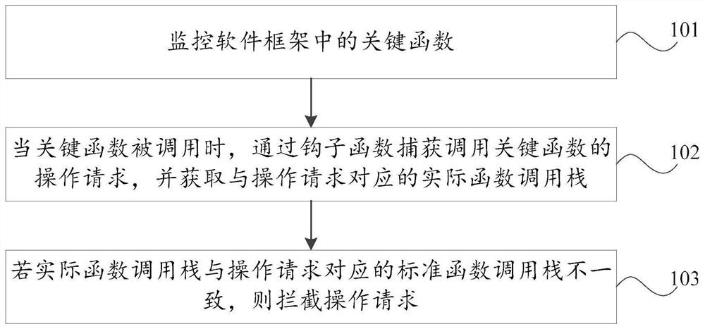 防御漏洞攻击的方法及装置、存储介质、计算机设备