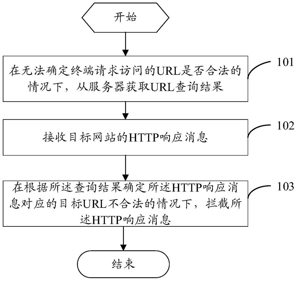 一种信息处理方法、装置、设备及计算机可读存储介质