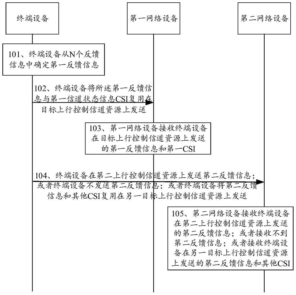 上行控制信息传输方法及通信装置