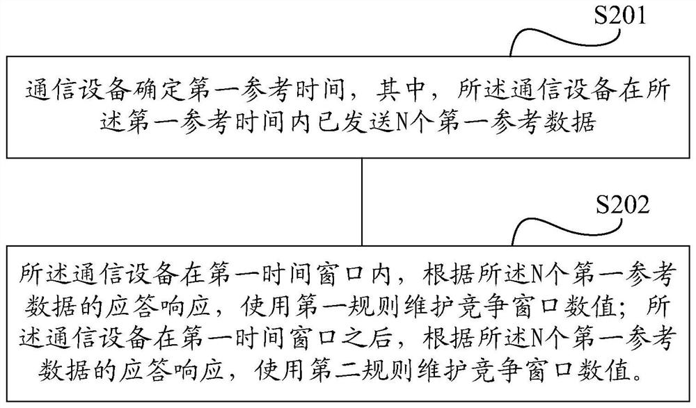 一种竞争窗口维护方法及设备