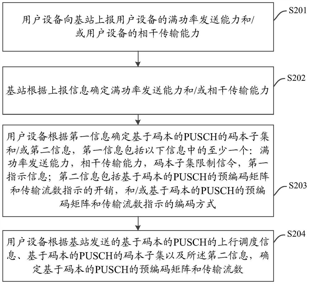 一种上行调度信息确定方法及装置