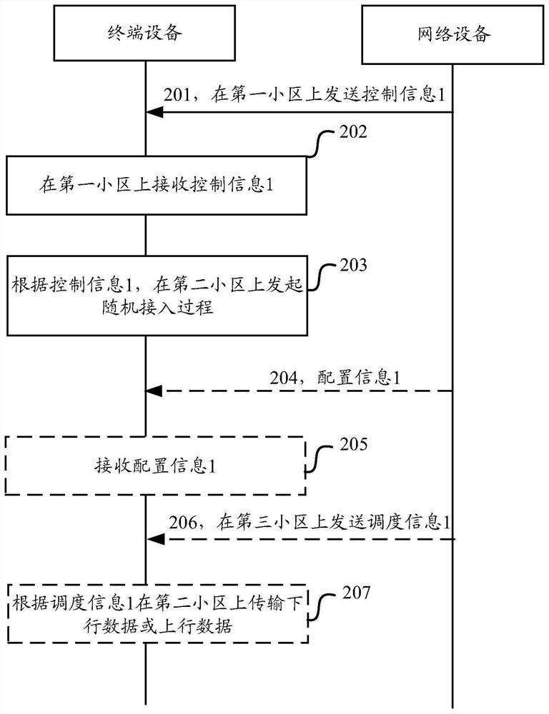 一种通信方法及装置