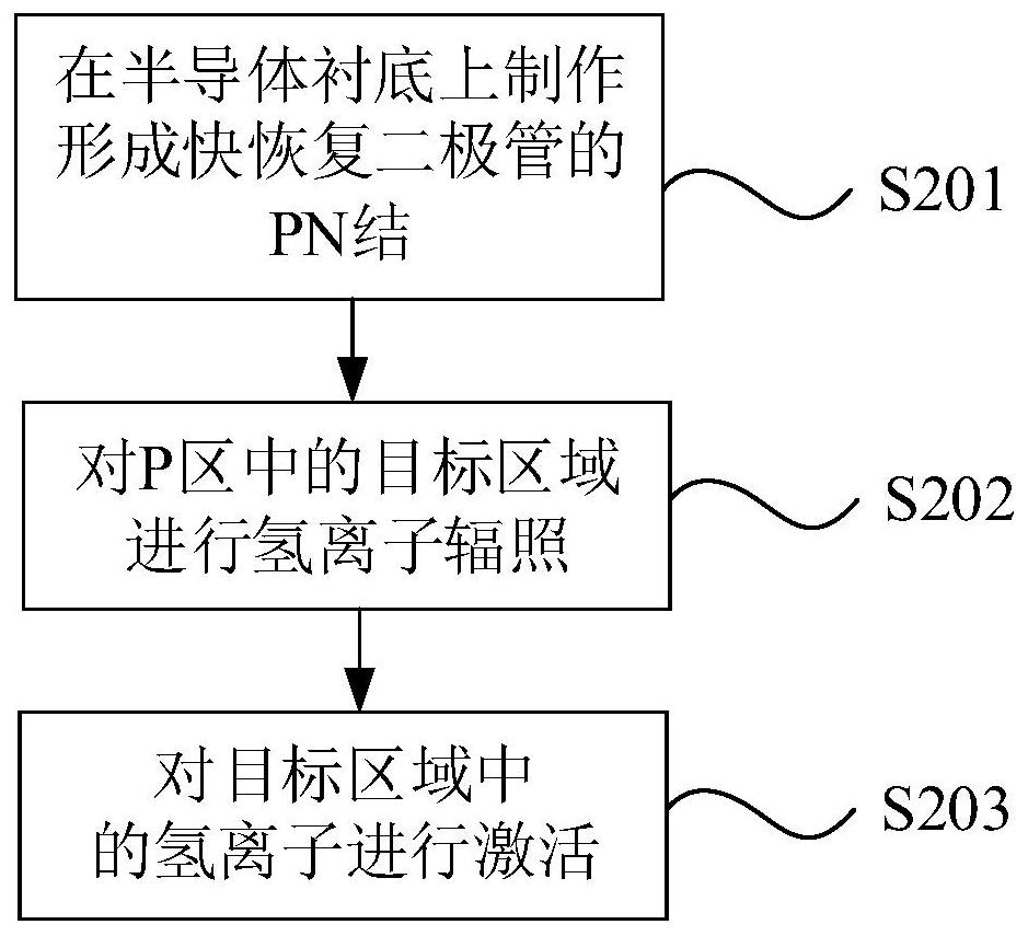 快恢复二极管和其制造方法