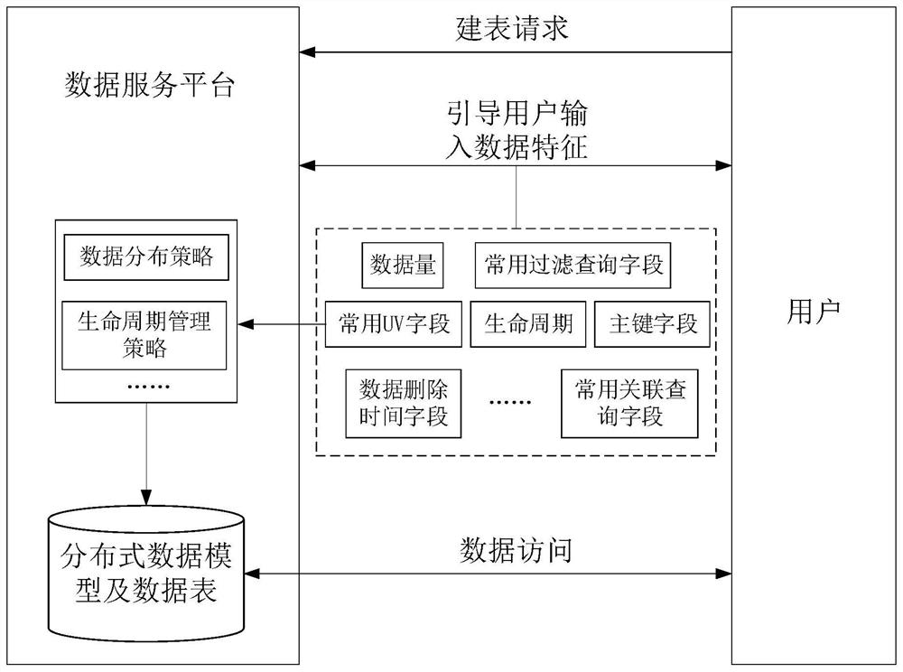 分布式数据库的数据处理及创建方法、装置及电子设备