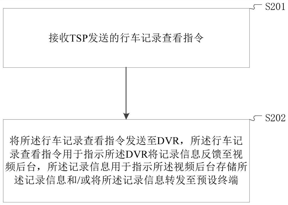 行车记录获取方法及设备